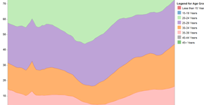 Natality Trends, United States, 1909 through 2015